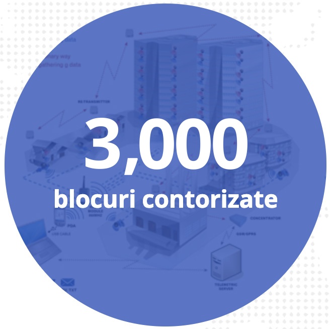 Peste 3.000 de blocuri contorizate